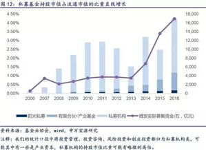 基金、股票的现状？？