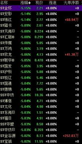 风险警示板股票昨日买了50万股今日还能买吗