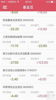 跌了5个点了.今天应该怎么操作