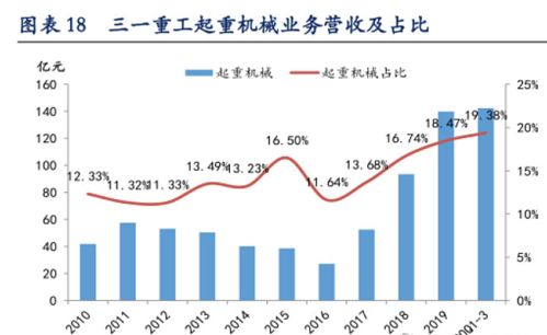 中国重工历史股价多少？