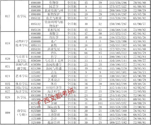 专业报录比多少不建议(专业考研报录比)