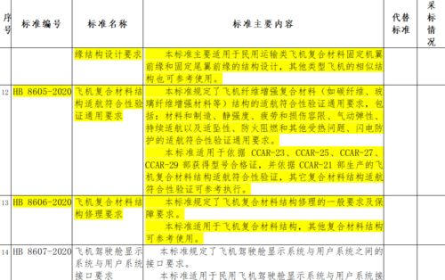 86项行业标准进行公示,涉及多项复合材料标准