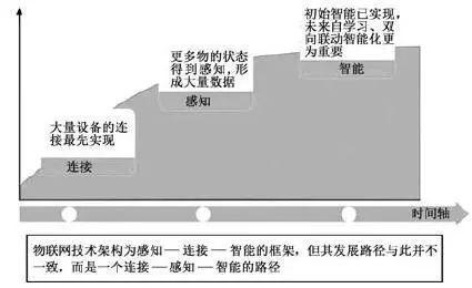 如何解决香港服务器防御低的问题