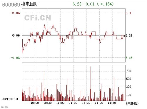 郴电国际股票,郴电国际股票：行业前景分析