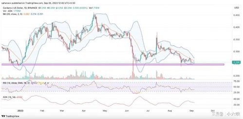 ADA最新价格行情