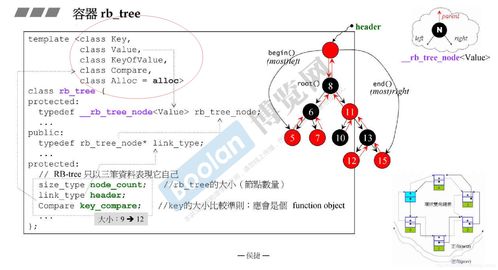 关于C++ STL key_comp value_comp的问题 能否介绍下这两个东西？以set为例子好了，谢谢