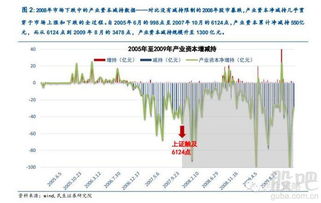 股市减持新政是怎么回事