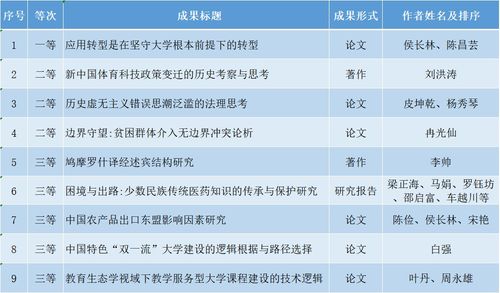 同方知网 学术不端文献检测系统 荣获