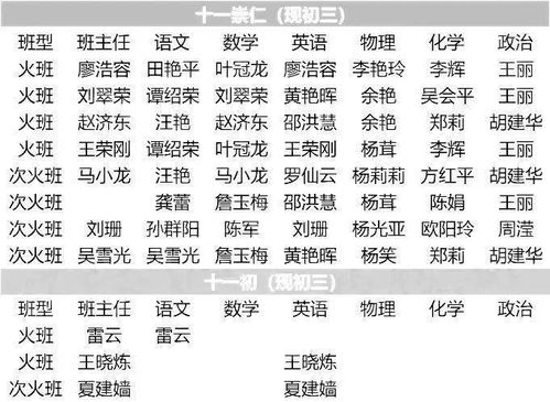 2020名初班型师资汇总 分班考只升不降 送 分班考资料