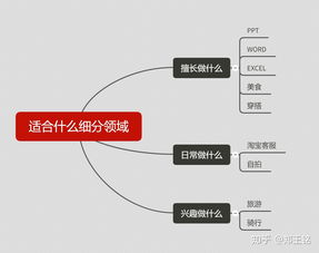 定位系统要怎么弄好看，自媒体如何给自己定位(自媒体定位有哪些技巧)