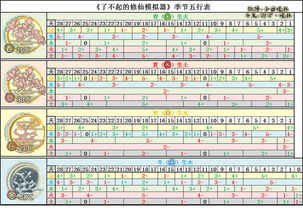 了不起的修仙模拟器季节五行是什么 季节五行数据分享 3DM单机 