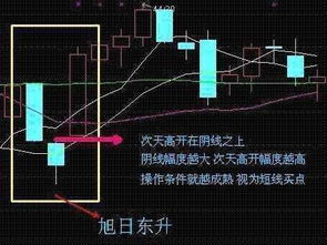 右侧交易法的介绍