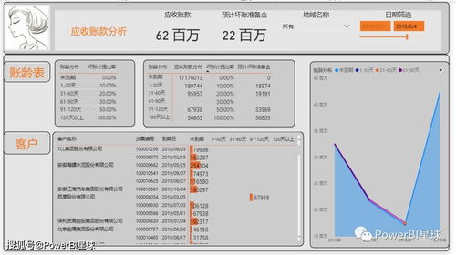 如何运用垂直分析法进行财务分析