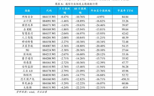 债券交易费用怎么计算