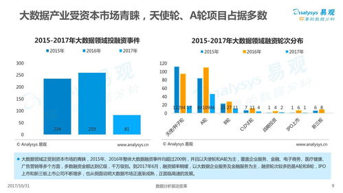 中国移动大数据,驱动数字化转型的新引擎