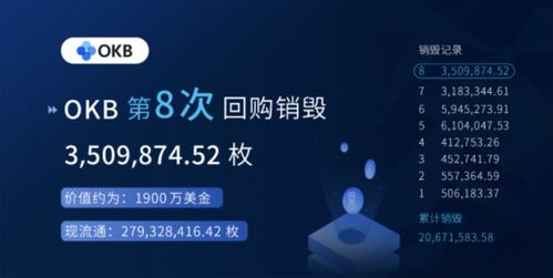  okb币销毁全部吗,为什么这次OKB「销毁」，反而创造了价值？ USDT行情