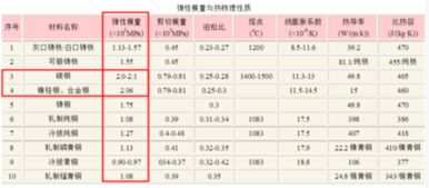 所有不同型号钢丝绳的弹性模量要怎么查询？又没有相关标准？