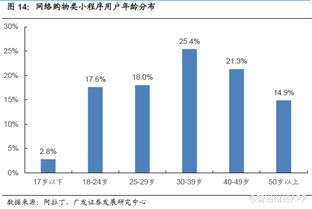 港股没有市盈率吗？在广发证券上怎么看？