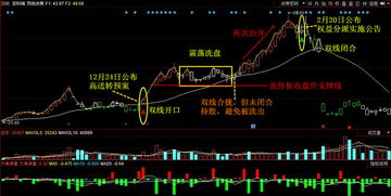 高送转股票如何操作