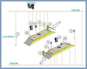 台州地磅无人值守系统,台州无人监控系统地磅