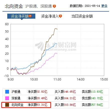 如何将保定航空证券股票转入保定财达证券，程序如何办理