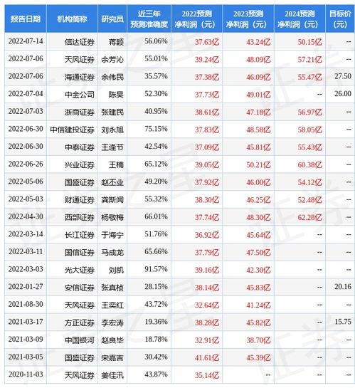 国盛证券通达信版