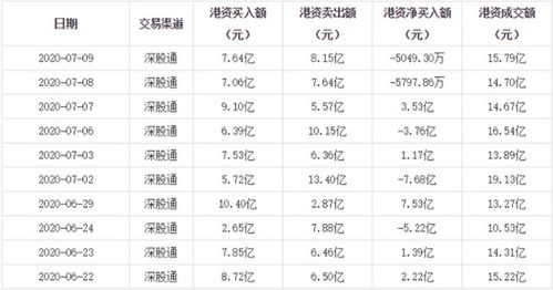 东方财富通怎么设置买卖点提示