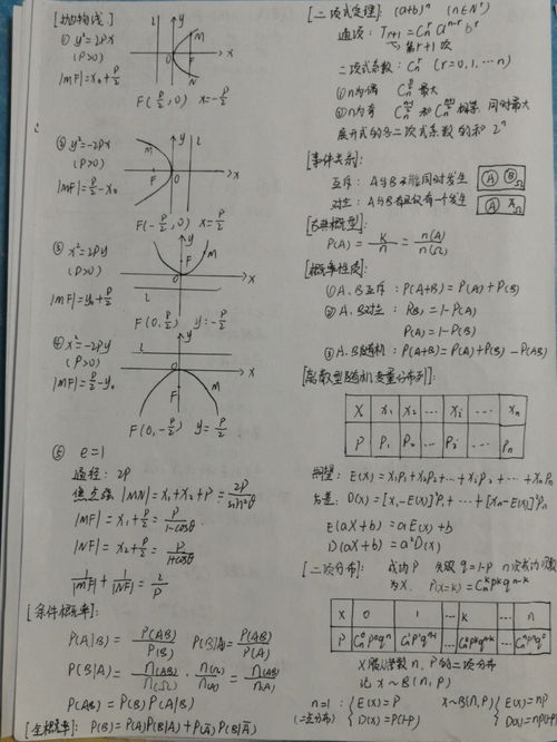 cotx图像和tanx图像对称么(tan函数与cot函数图像)