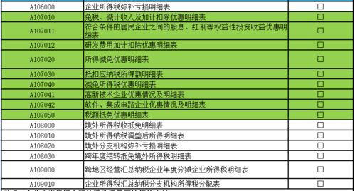 2022年汇算清缴的《减免所得税优惠明细表》怎么填写