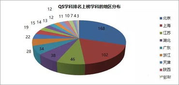 读大学首选城市排名是什么？