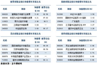 基金什么时候才回升到去年的程度啊