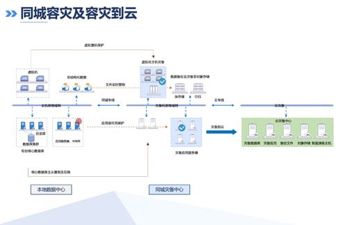 服务器恢复系统