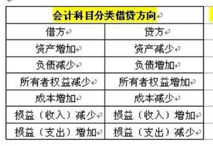 上市公司未分配利润年末较年初增加说明什么？在所有者权益里未分配利润比重最大这又说明什么？