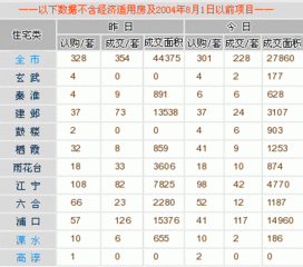 每日行情播报 9月5日