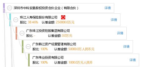 深圳市中科安盈股权投资合伙企业(有限合伙)怎么样？