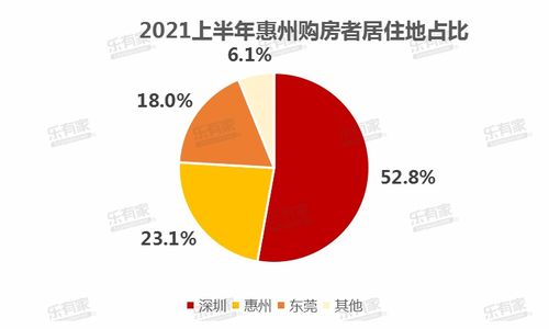 最新2021（历届）惠州最新人口数量与人口比例,惠州人口净流入流出比例