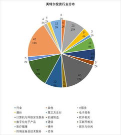 英特尔 谷歌 腾讯巨头们背后的投资逻辑是什么 2017中国CVC报告里是这样揭秘的 