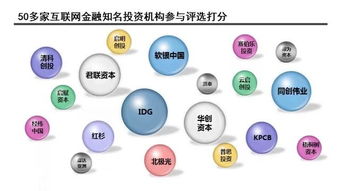 正规的金融投资机构有哪些