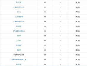 450分能上北京联合大学吗？北京联合大学录取分数线2021