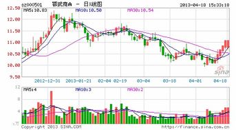 武商联是上市公司吗？