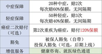 好产品的一个新要素 大方