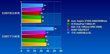 fps meter不显示帧数为什么 