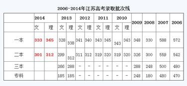 2024江苏高考成绩什么时候公布,江苏艺考成绩公布时间