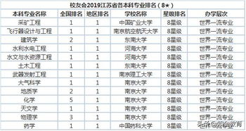 南京农业大学三本独立院校？江苏三本大学排名一览表