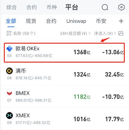  okb币币交易手续费,OKB币交易手续费的重要性 USDT行情