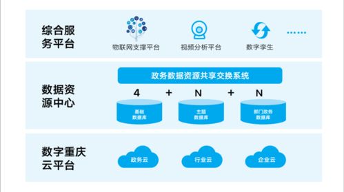 乡村智慧医疗体系建设