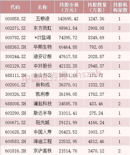 流通股8.28亿, 机构占比70%，持股人数才1万，说明什么？