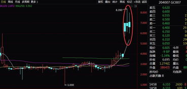 做3天逆回购204003收益怎么算的？是否按第一天成交价计算？