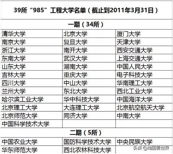 高考填报志愿的几点建议,怎么选择高校 专业 城市 地域