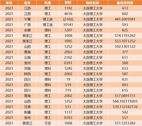 我国以理工命名的3所顶级高校,均是985,其中两所还是副部级大学